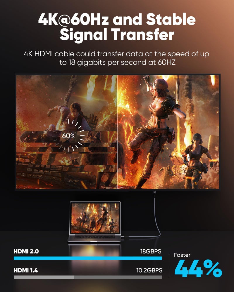 Highwings كابل HDMI 4K من هاي وينغز 3.3 قدم/1 متر 4K@60Hz HDR معزول، كابل HDMI 2.0 بسرعة 18Gbps مع إيثرنت/ARC، 3D، HDCP 2.2، ARC، متوافق مع PS-5/4/3/4K HDTV/شاشة/بروجيكتور/وسائط البث - Image 2